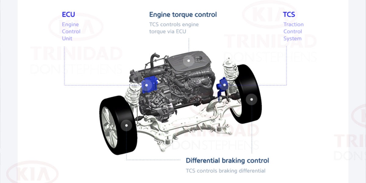 Kia’s 2WD Traction Mode